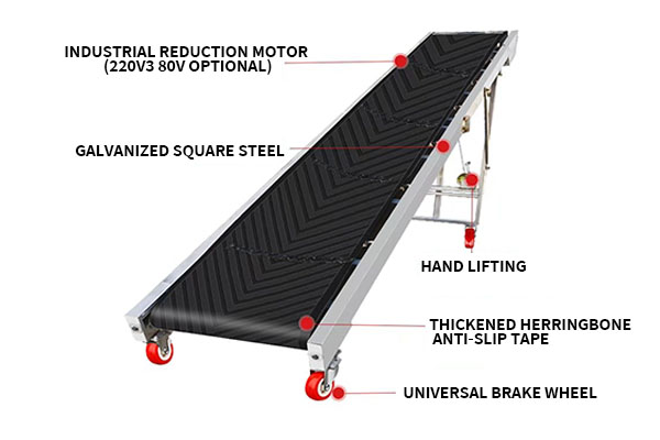 How to conduct regular safety inspections and performance evaluations on folding conveyors to ensure that they meet safety and work requirements?